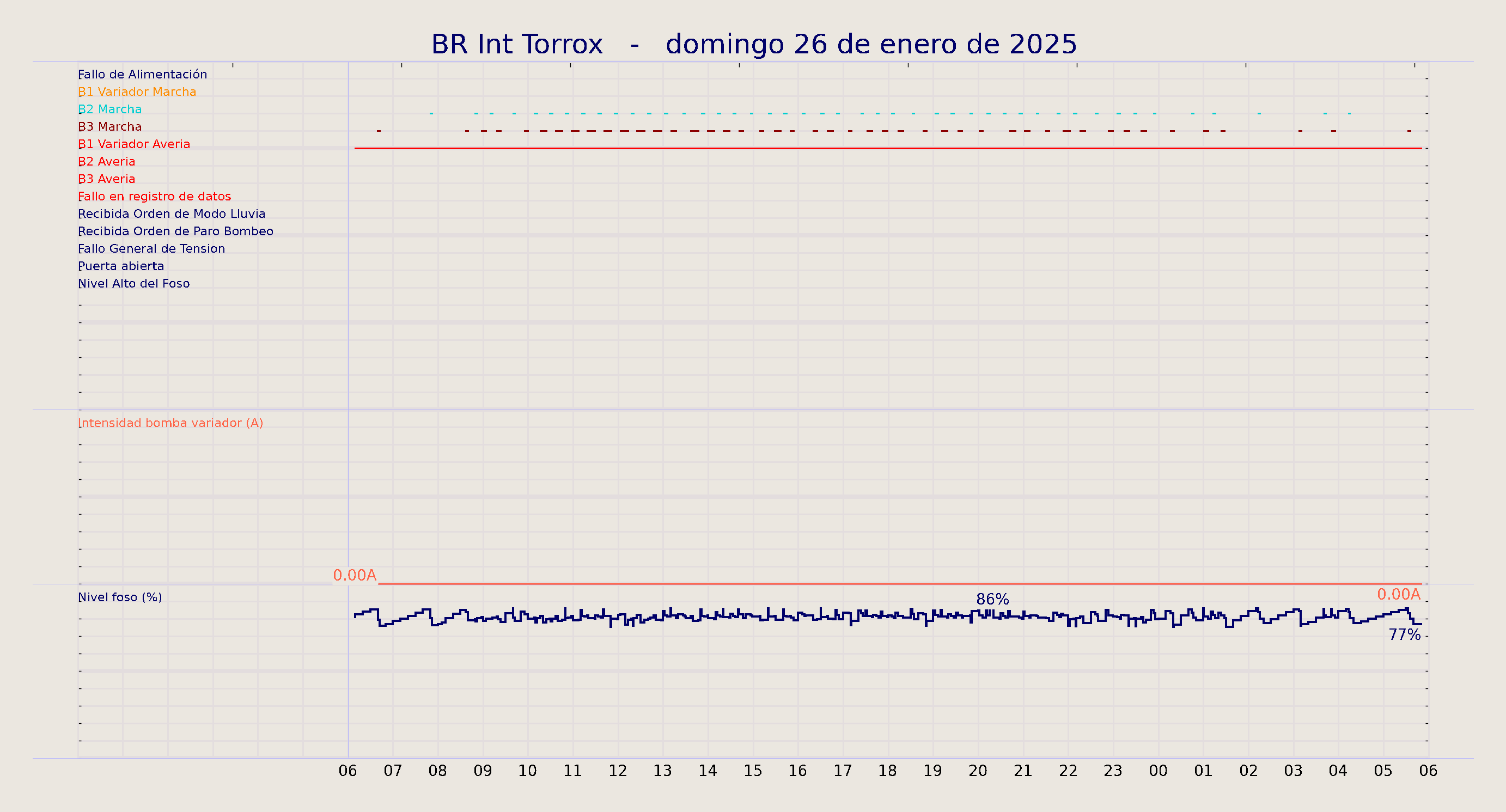 ../../imagenes/vid/2025/BR Int Torrox/2025-01-26 BR Int Torrox.png